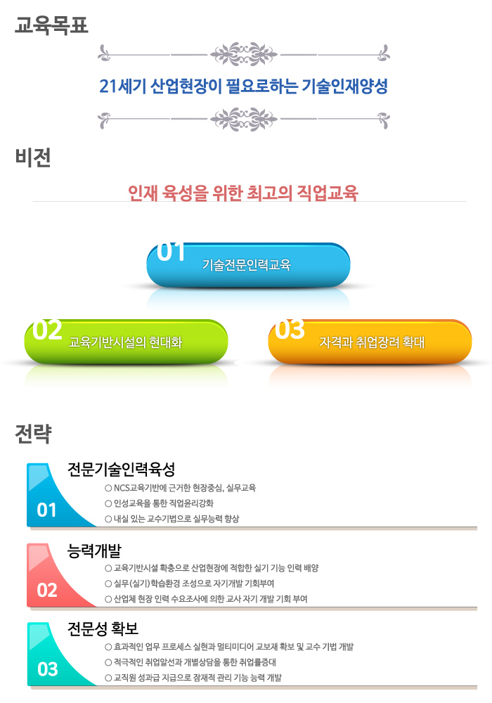 교육목표:21세기 산업현장이  필요로하는 기술인재양성